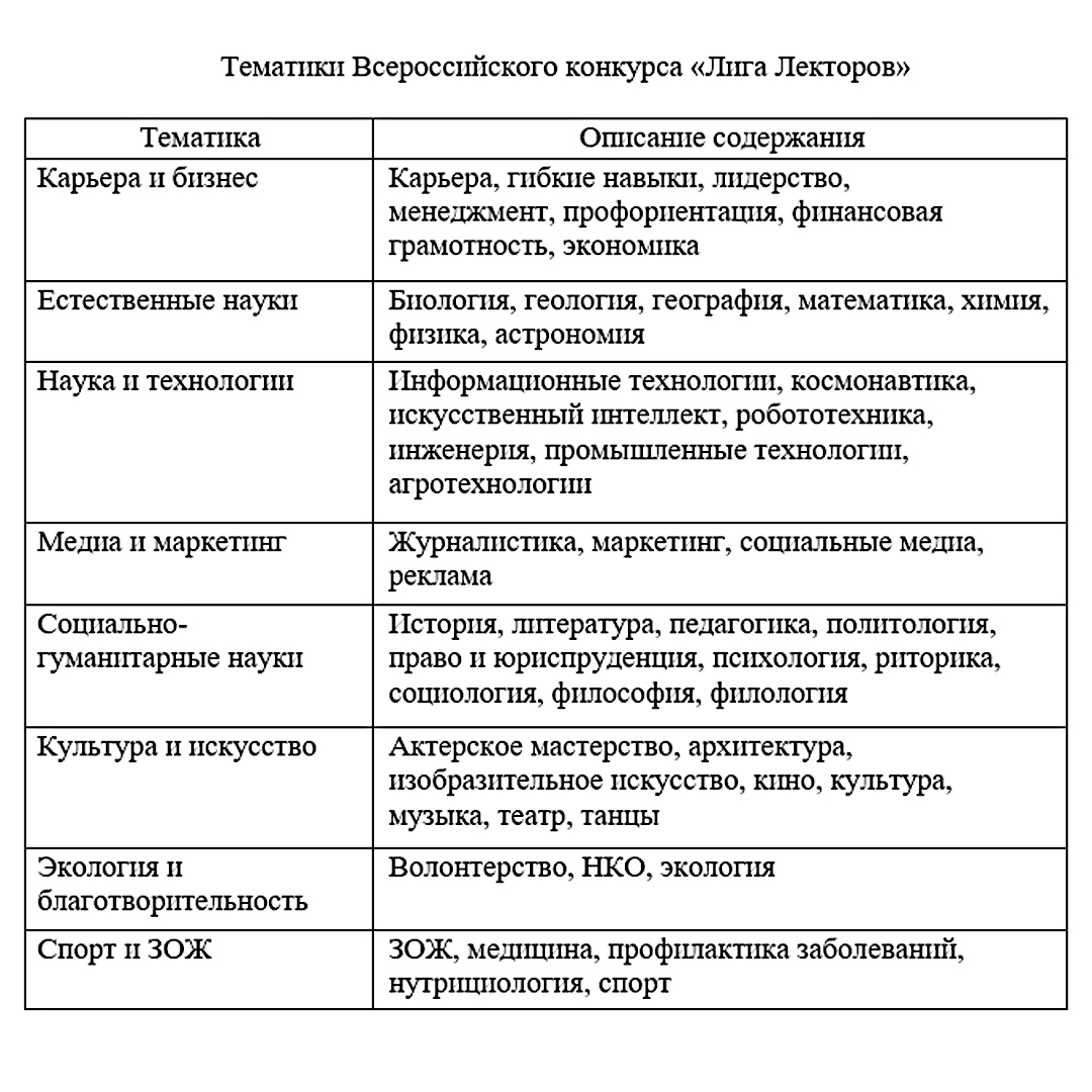 Северчан приглашают на Всероссийский конкурс «Лига лекторов» |  Администрация ЗАТО Северск